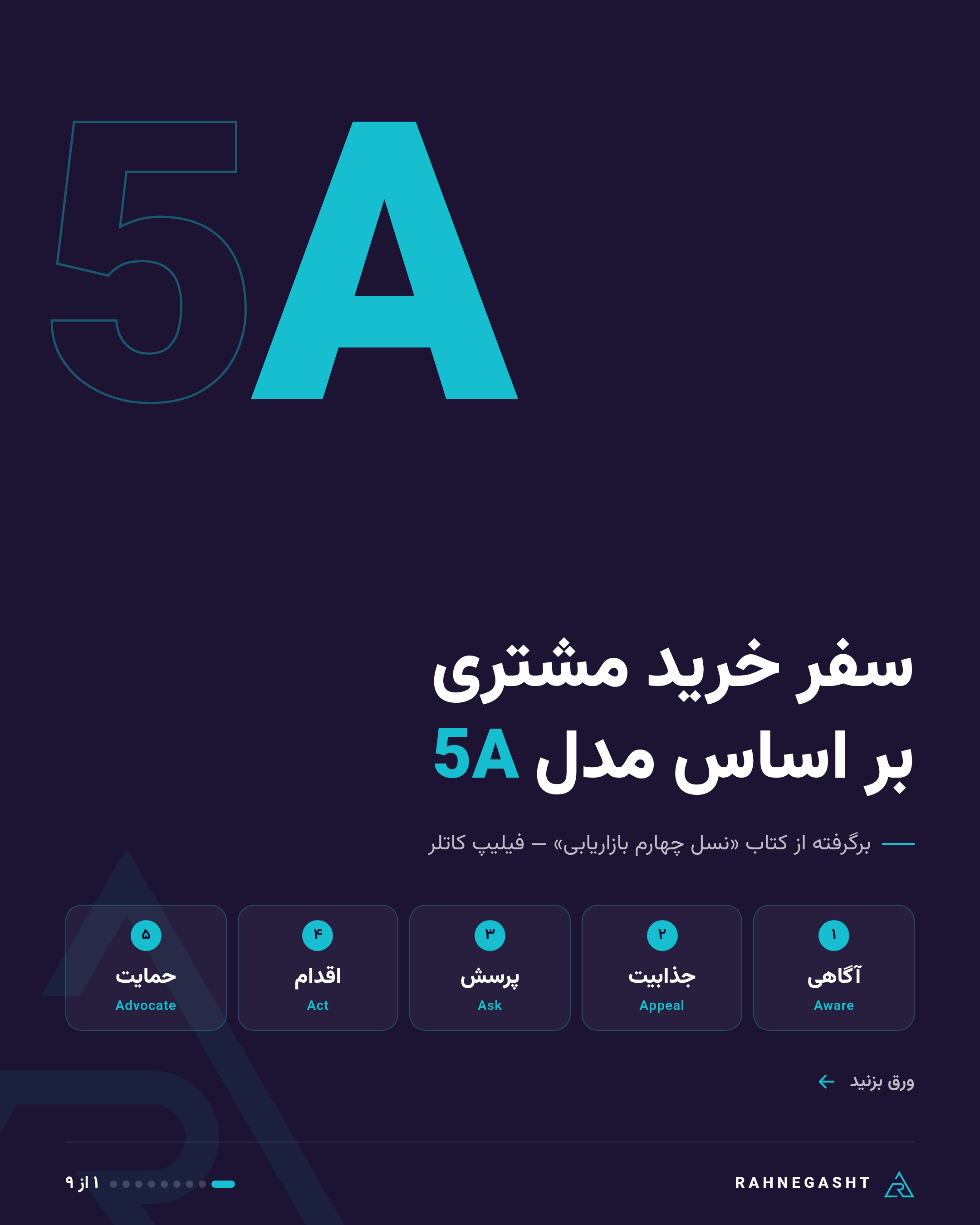 جلد: سفر خرید مشتری بر اساس مدل 5A