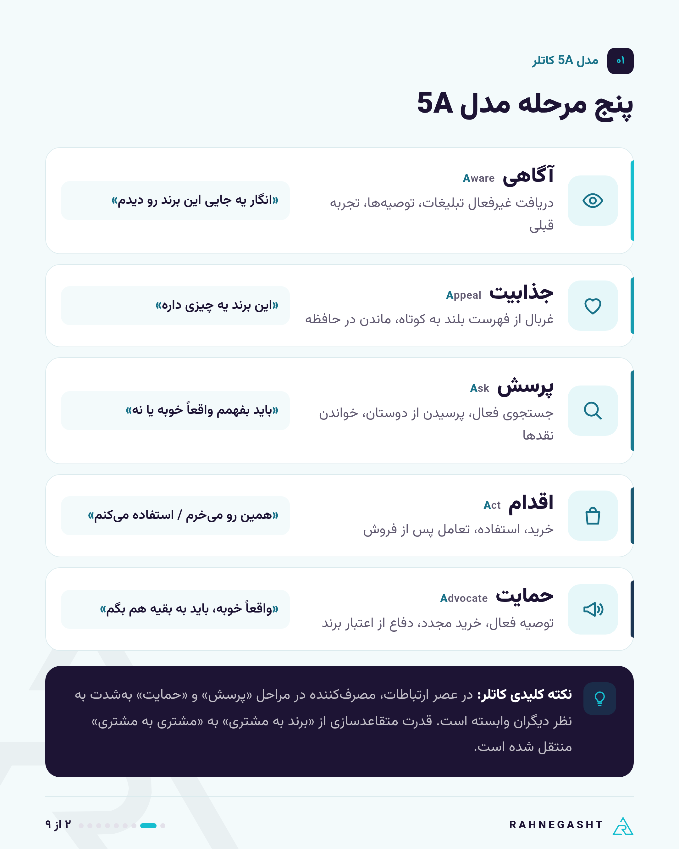 پنج مرحله مدل 5A