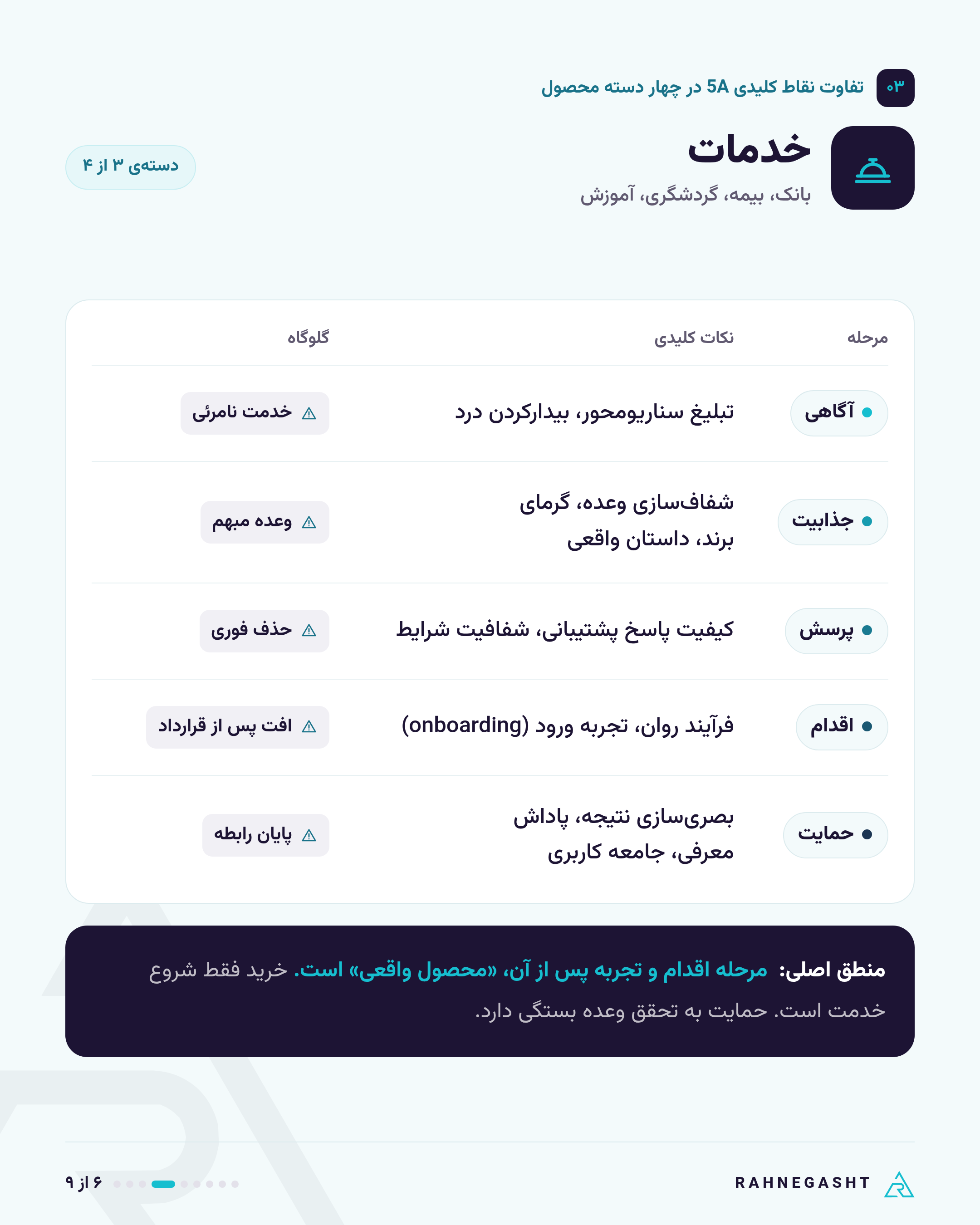 خدمات