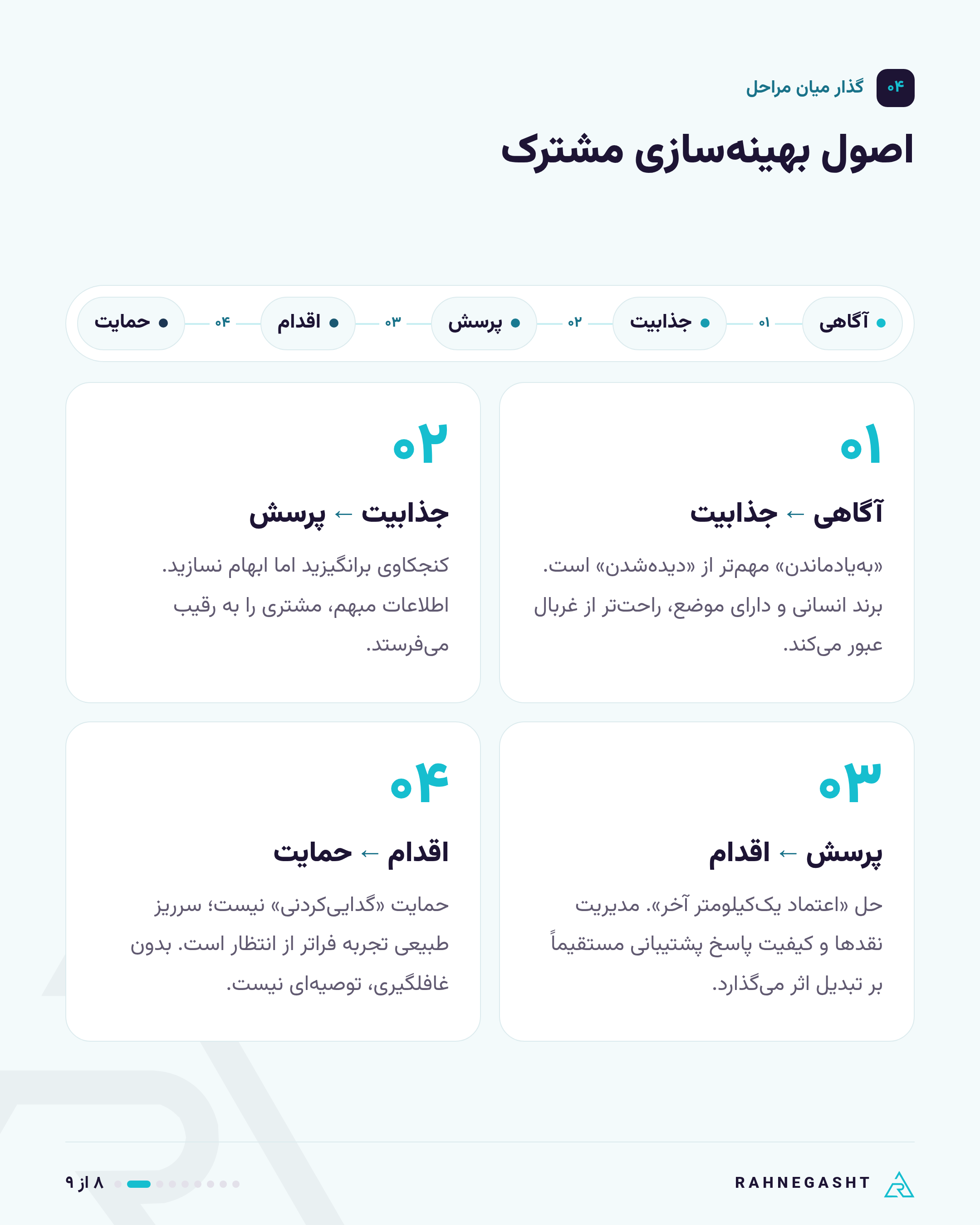 اصول بهینه‌سازی مشترک