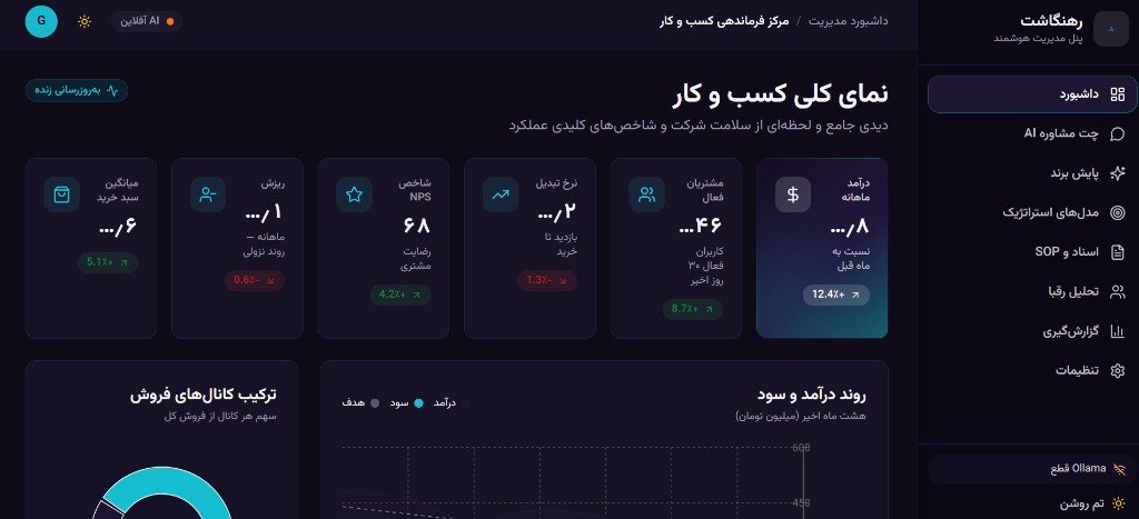 نمای کلی کسب‌وکار